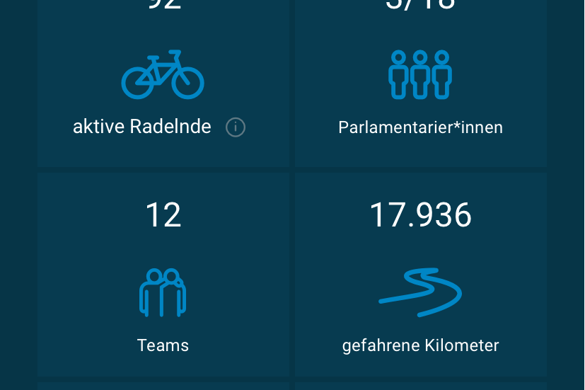 Das STADTRADELN in Straubenhardt geht erfolgreich zu Ende.