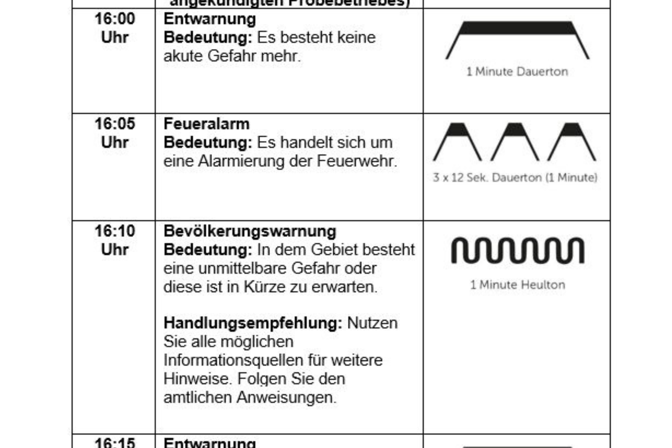 Kreisweite Sirenenprobe am Samstag, 20. April 