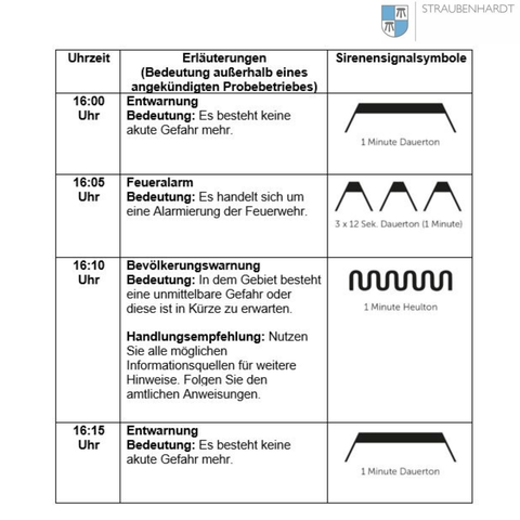 Kreisweite Sirenenprobe am Samstag, 20. April 